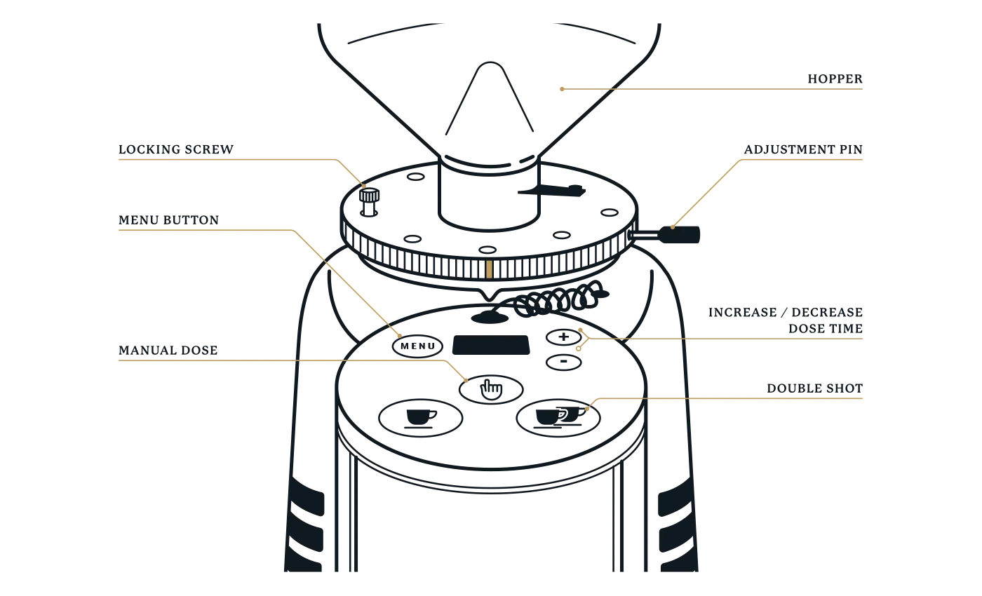 Electronic Grinder Visual